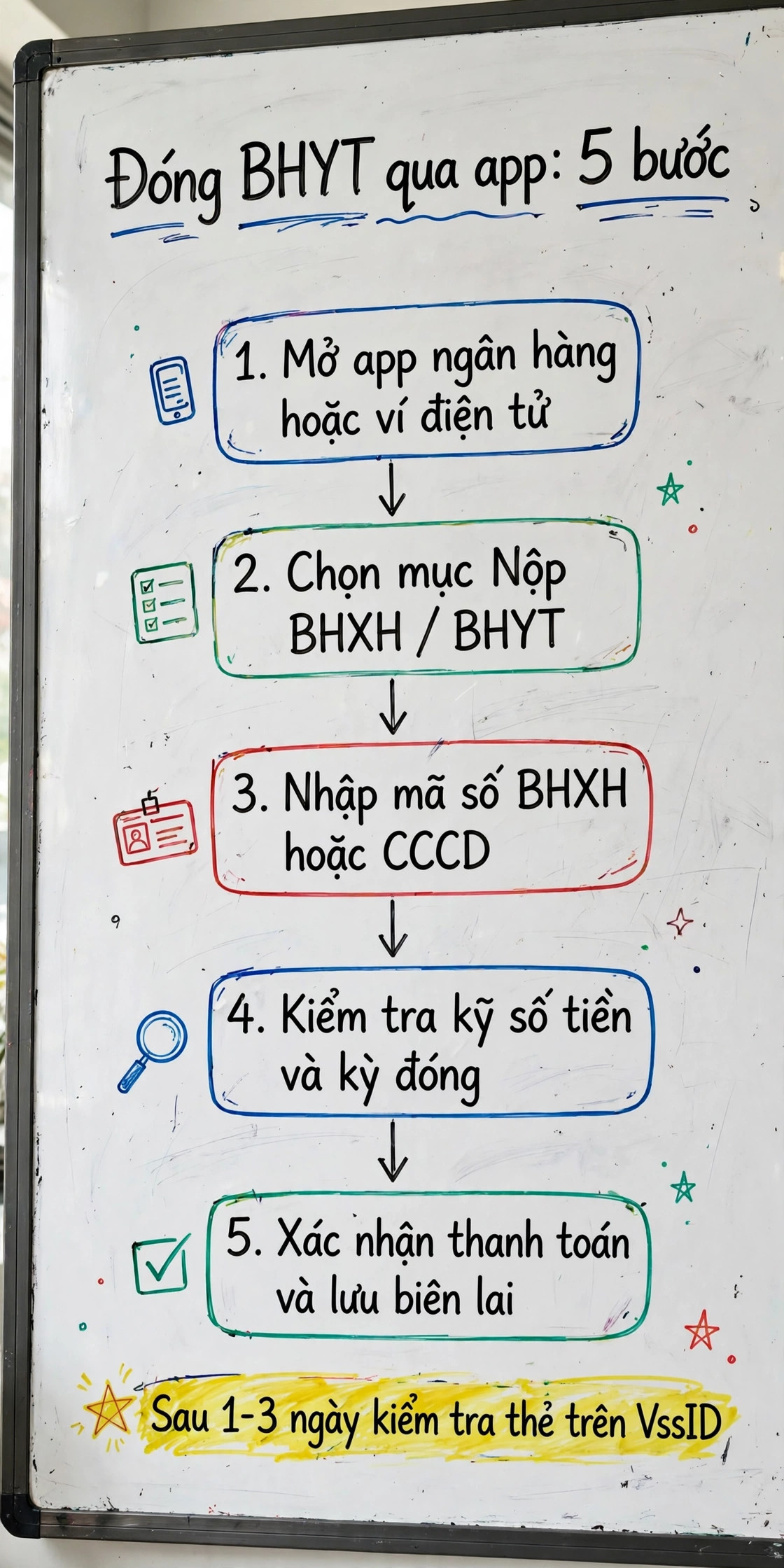Infographic 5 bước đóng BHYT qua app ngân hàng và ví điện tử